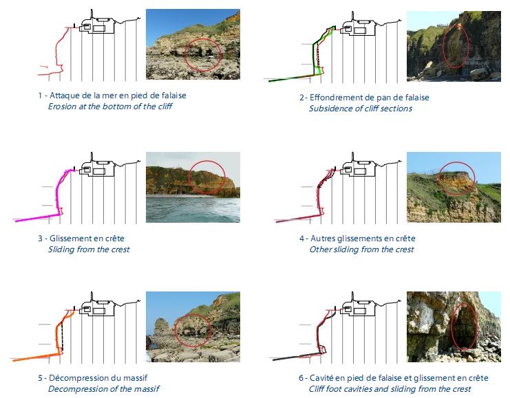 Cliff recession